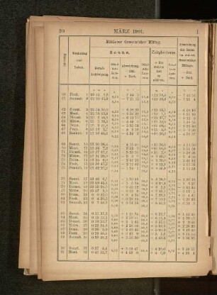 März 1901.
