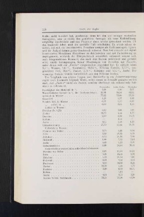 Zusammensetzung von Feigenkaffe, echtem Kaffee und Malzkaffee.