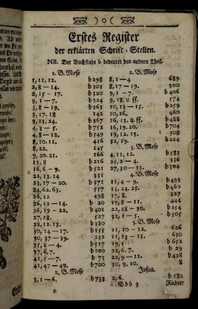 Erstes Register der erklärten Schrift-Stellen.