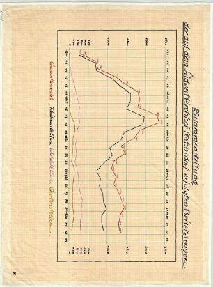 Übersicht Beisetzungen 1909-1932