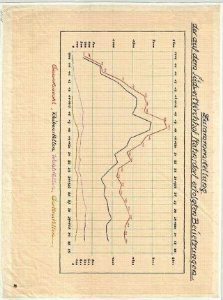 Übersicht Beisetzungen 1909-1932