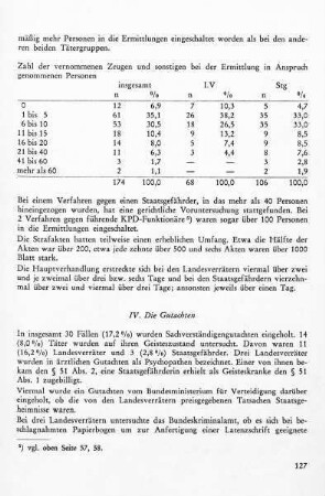 IV. Die Gutachten