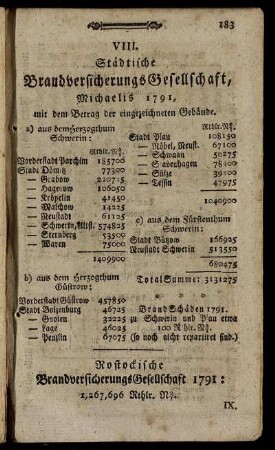 VIII. Städtische BrandversicherungsGesellschaft [...]
