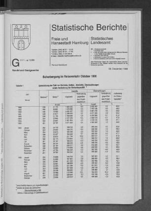 Beherbergung im Reiseverkehr Oktober 1996