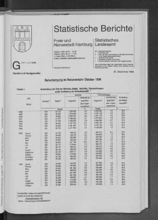 Beherbergung im Reiseverkehr Oktober 1996