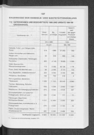 Ergebnisse der Handels- und Gaststättenzählung