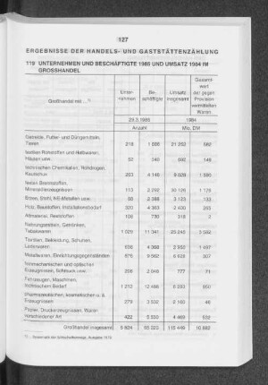 Ergebnisse der Handels- und Gaststättenzählung