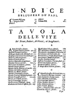 Indice Dell'Opere De' Papi.