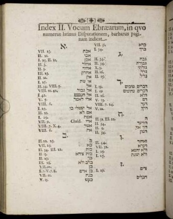 Index II. Vocum Ebræarum, in quo numerus latinus Disputationem, barbarus paginam indicat.