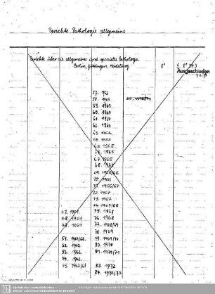 Berichte Pathologie allgemeine