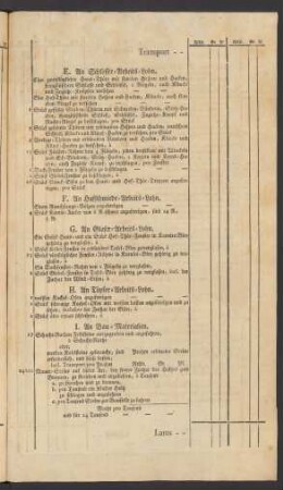 E. An Schlösser-Arbeits-Lohn