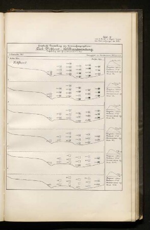 Tafel 10. Graphische Darstellung der Untersuchungsergebnisse: Dock Wichhorst - Köhlbrnadmündung.