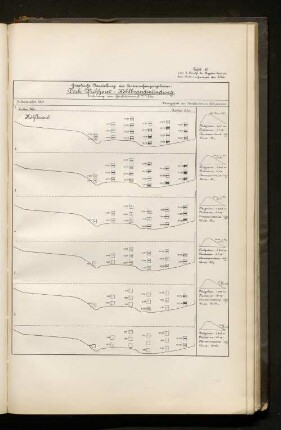 Tafel 10. Graphische Darstellung der Untersuchungsergebnisse: Dock Wichhorst - Köhlbrnadmündung.
