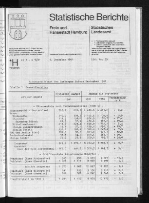Binnenschiffahrt des Hamburger Hafens September 1981 : Lfd. Nr. 39