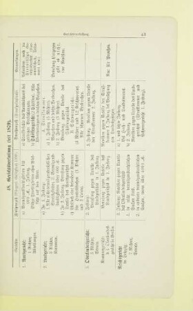 [IV.] Gerichtsverfassung (seit 1879)
