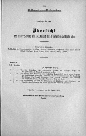 Übersicht der in der Sitzung gefaßten Beschlüsse u.s.w. (194.), 19. August 1914