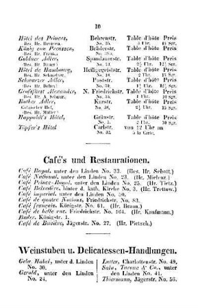 Cafe's und Restaurationen