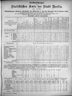 1884,48: 1884. XLVIII