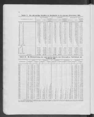 Tabelle 11. Das zahlenmäßige Verhältnis der Geschlechter in den einzelnen Altersklassen 1925.