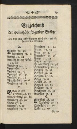 Verzeichniß der Polushöhe folgender Städte.