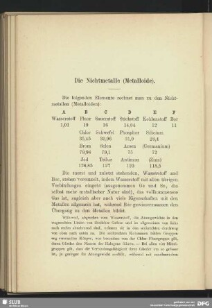 Die Nichtmetalle (Metalloide)