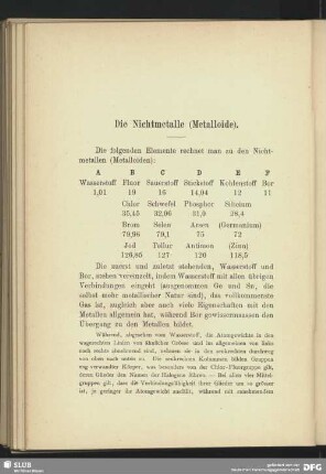 Die Nichtmetalle (Metalloide)