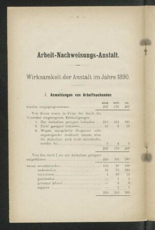 Arbeit-Nachweisungs-Anstalt.
