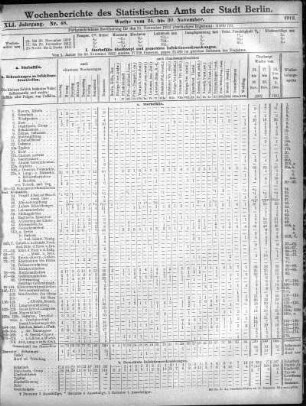 Nr. 48, Mit No. 50, 1912/12/15