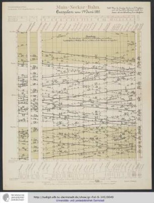 Cursplan vom 1. Juni 1889.