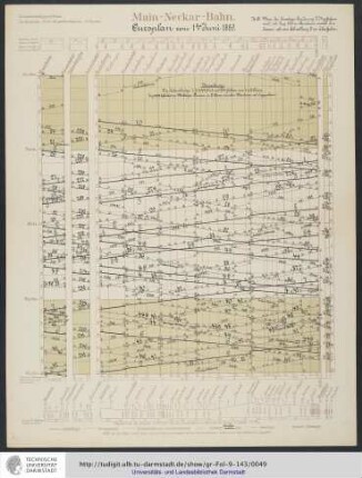 Cursplan vom 1. Juni 1889.