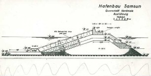 Hafen im Bau, 1953-1960