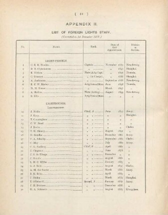 Appendix II. List of foreign lights staff