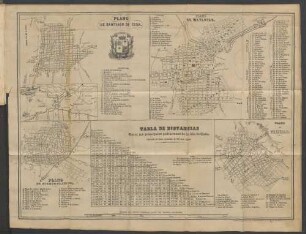 Plano de Santiago de Cuba. Plano de Matanzas. Plano de Trinidad.