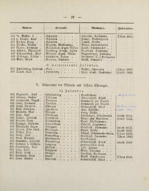19-22, V. Studirende der Medicin und höhern Chirurgie