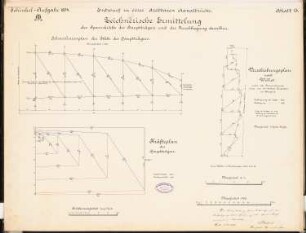 Drehbare Kanalbrücke Schinkelwettbewerb 1894: Kräftepläne 3:1, 1:100