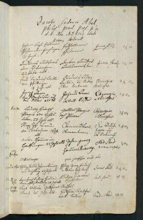 Winterhalbjahr 1801/1802. Rektorat Friedrich (Jakob Friedrich) Abel