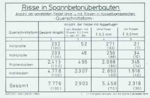 Risse in Spannbetonüberbauten, Querschnittsform