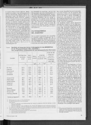 Stadtteile mit besonders hohem Wahlergebnis für die GRÜNEN/GAL bei der Bürgerschaftswahl 1993 ("Ausreißer") nach ausgewählten wahlstatistischen und demographischen Merkmalen