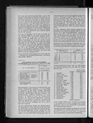 Tabelle 5: Anteil Hamburgs an den Zu- und Fortzügen der Aufbaugebiete in der Zeit vom 6.6.1961 bis 31.12.1964