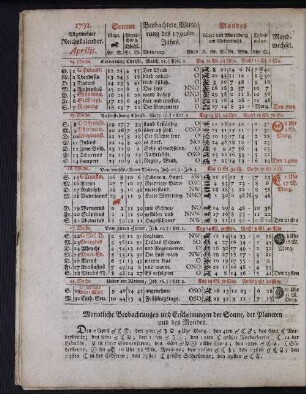 1792. Allgemeiner Reichskalender. Aprilis.