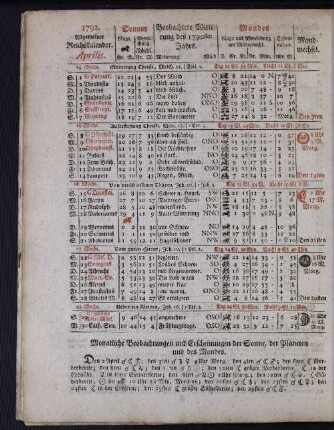1792. Allgemeiner Reichskalender. Aprilis.