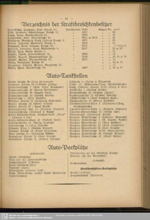 Auto-Tankstellen