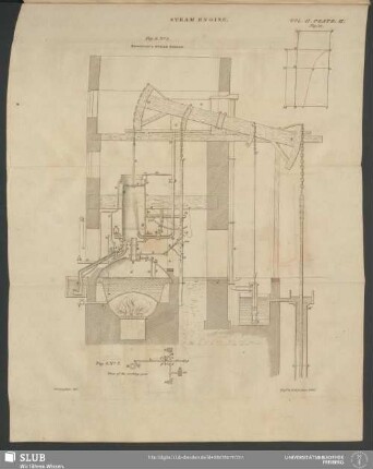 Plate. II. Steam Engine