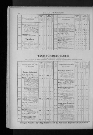 Cechy (Böhmen)
