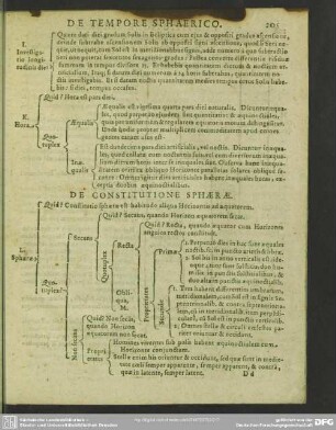 De Constitutione Sphaerae