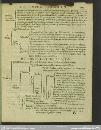 De Constitutione Sphaerae