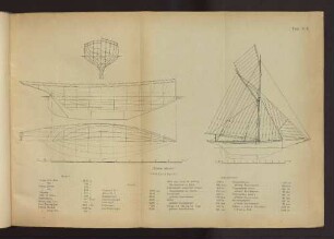 Tafel XLII "Stella Maris"