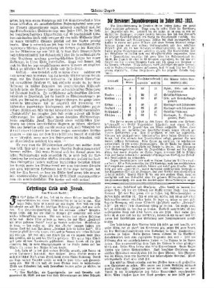 Lehrlings Leid und Freud
