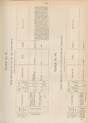 Table No. 61. From Belgaum to Goa, by the Ram Ghaut