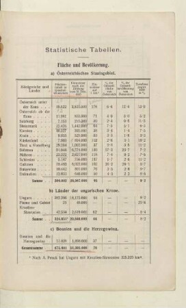 Statistische Tabellen